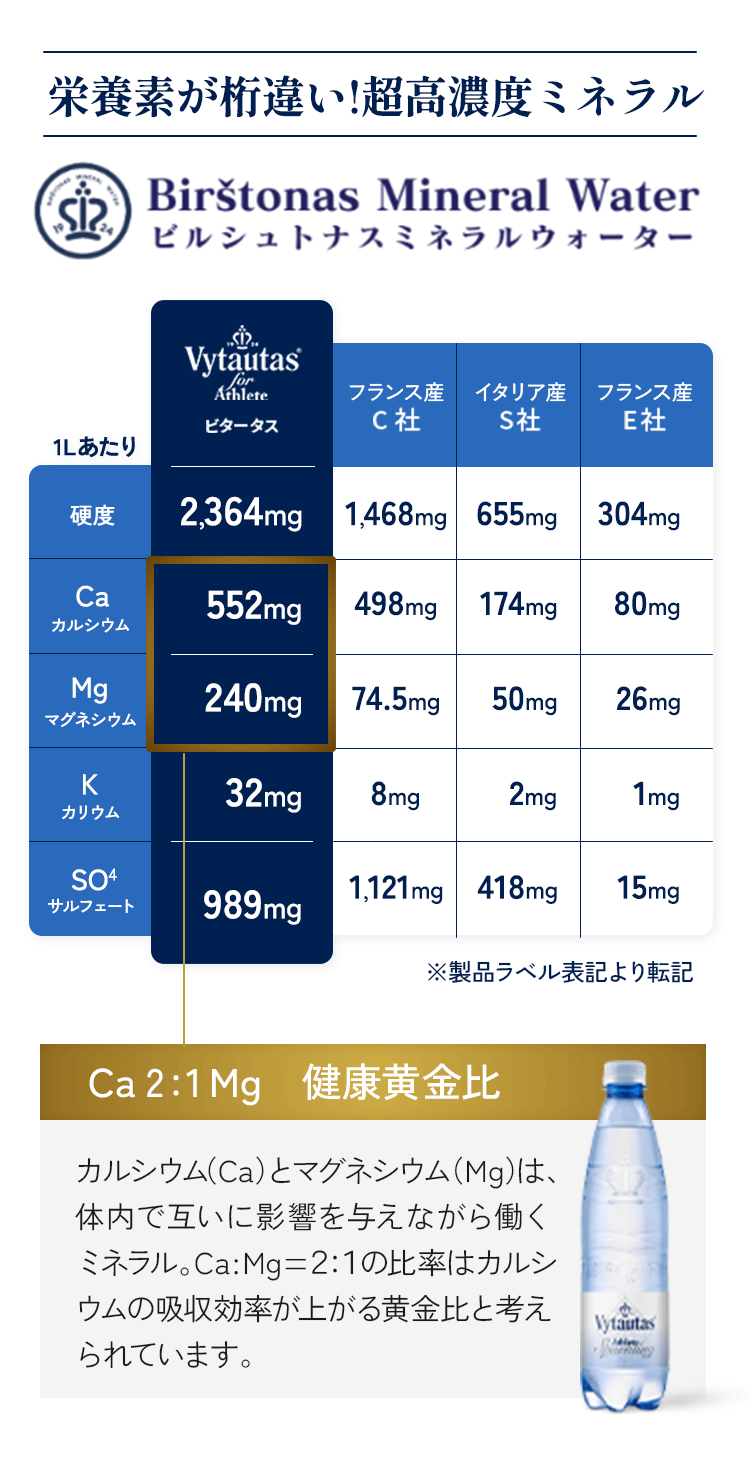 栄養素が桁違い！超高濃度ミネラル ビルシュトナスみならるウォーター