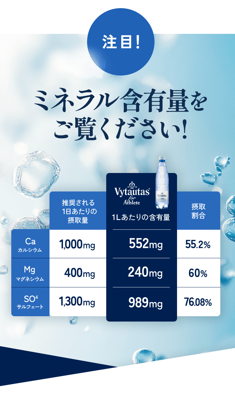 ミネラル含有量をご覧ください!