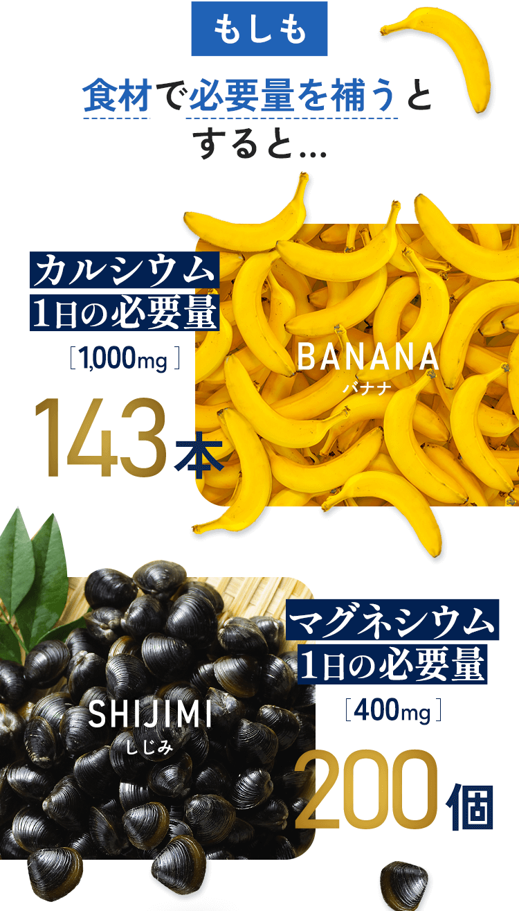 もしも食材で必要量を補うとすると… カルシウム1日必要量 バナナ143本 マグネシウム1日必要量 しじみ200個